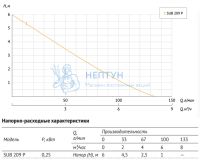 Дренажный насос Unipump SUB 209 P