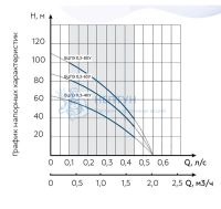 Погружной насос Водолей БЦПЭ 0.3-63 У (D=84 мм)