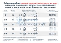 Бойлер косвенного нагрева Эван WBT-HT-500 с одним змеевиком