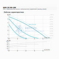 Насос циркуляционный IMP PUMPS GHN 25/60-180 (1х220В; 90Вт) (Словения)