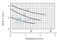 Циркуляционный насос Wester WCP 25-40G