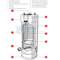 Бойлер косвенного нагрева ACV SMART E 300 (SLE)