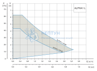 Циркуляционный насос Grundfos Alpha1 L 25-40 130