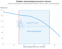 Скважинный насос Водоток БЦПЭ 0.5-140м-Ч (D=85мм; напор до 171м)