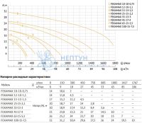 Насос фекальный Unipump FEKAMAX 35-13-3