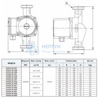 Циpкуляционный насос DPS 25-40-180T Allwater Expert (180 мм, 72/53/38 Вт, 3,4/2,3/1,3 куб/ч)