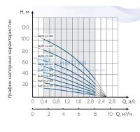 Скважинный насос Водолей БЦПЭ 1.2-40 У (D=105 мм)
