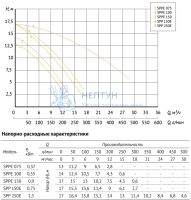 Насос для бассейна с префильтром Unipump JET POOL SPPE 100