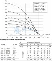Насос погружной скважинный Unipump БЦП 3,5-0,5-40 (с кабелем 20м)