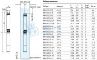 Насос погружной скважинный Unipump MINI ECO 2-32