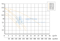 Насос для бассейна с префильтром Unipump JET POOL SPP 250E