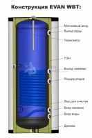 Бойлер косвенного нагрева Эван WBT-HT-1500 с одним змеевиком