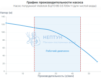 Скважинный насос Водоток БЦПЭ 0.5-100м-Ч (D=85мм; напор до 124м)