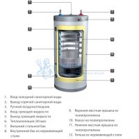 Бойлер ACV Comfort 160