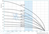 Насос скважинный центробежный Belamos 3JNR-90/3 (90м, 53 л/мин., каб. 15 м, диам. 78мм)