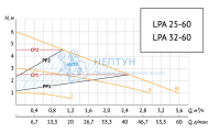 Энергоэффективный циркуляционный насос LPA 25-60