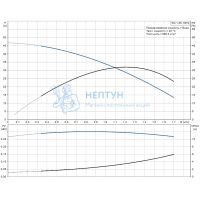 Скважинный насос Grundfos SQ 1-35