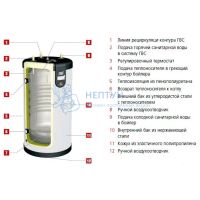 Бойлер косвенного нагрева ACV SMART 240 STD