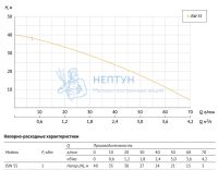 Поверхностный насос Unipump JSW 55