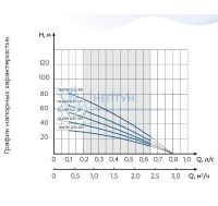 Скважинный насос Водолей БЦПЭУ 0.32-50У (D=95 мм)