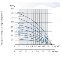 Скважинный насос Водолей БЦПЭ 0.5-50 У (D=105 мм)