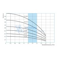 Насос скважинный центробежный Belamos TF3-60 (60м, 45л/мин., каб. 35 м, диам. 78мм)