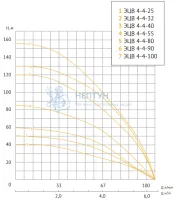 Насос погружной скважинный Unipump ЭЦВ 4-4-25 (RU)