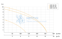 Дренажный насос Unipump VORT 851 PW