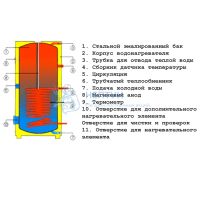 Бойлер Drazice OKC 500 NTR/BP косвенного нагрева воды 447 л