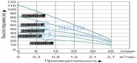 Скважинный насос Водоток БЦПЭ 0.5-16м-Ч (D=75мм; напор до 29м)