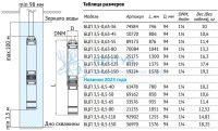 Насос погружной скважинный Unipump БЦП 3,5-0,5-40 (с кабелем 1м)