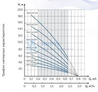 Скважинный насос Водолей БЦПЭ 0.32-120 У (D=105 мм)