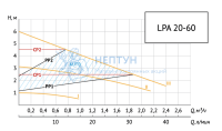 Энергоэффективный циркуляционный насос LPA 20-60 B