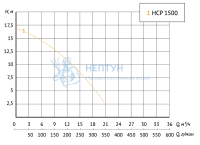 Насос для бассейна с префильтром Unipump JET POOL HCP 1500