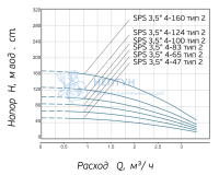 Насос скважинный Акватек SPS тип 2 3,5" 4-47 с кабелем 25 м