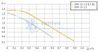 Циркуляционный насос UPH 15-1,5 B II BL