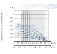 Скважинный насос Водолей БЦПЭУ 0.5-25 У (D=95 мм)