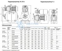 Насосная станция Unipump AUTO JET 40 S