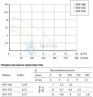 Насос для бассейна с префильтром Unipump JET POOL HCP 250